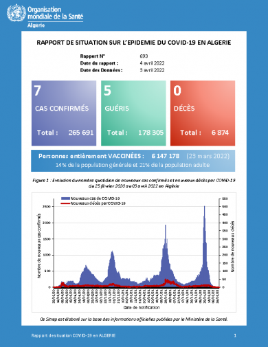 Rapport de situation du 04 avril  2022